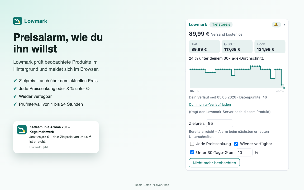 Preisalarm, wie du ihn willst