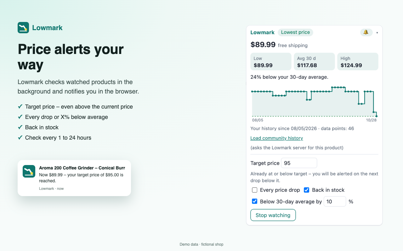 Price alerts your way